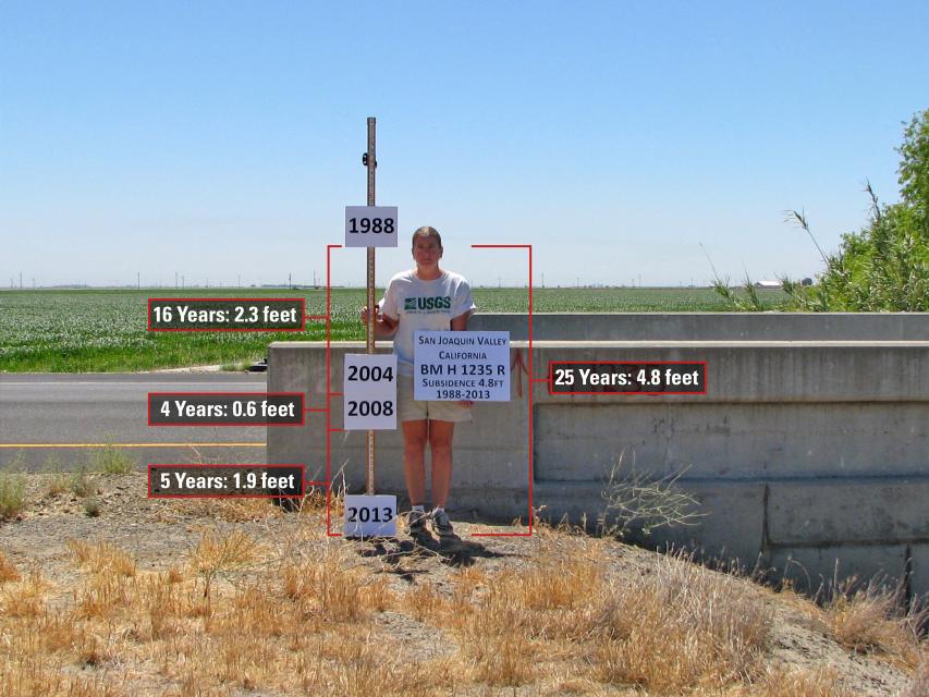 Land Subsidence in the San Joaquin Valley